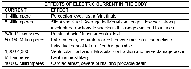 Safety Training Tip: Safe Practices for Extension Cord Use - HSI