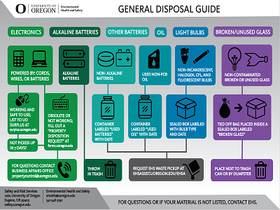 image of the general disposal guide chart
