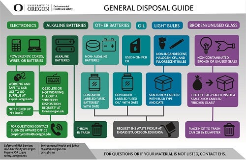 General disposal guide